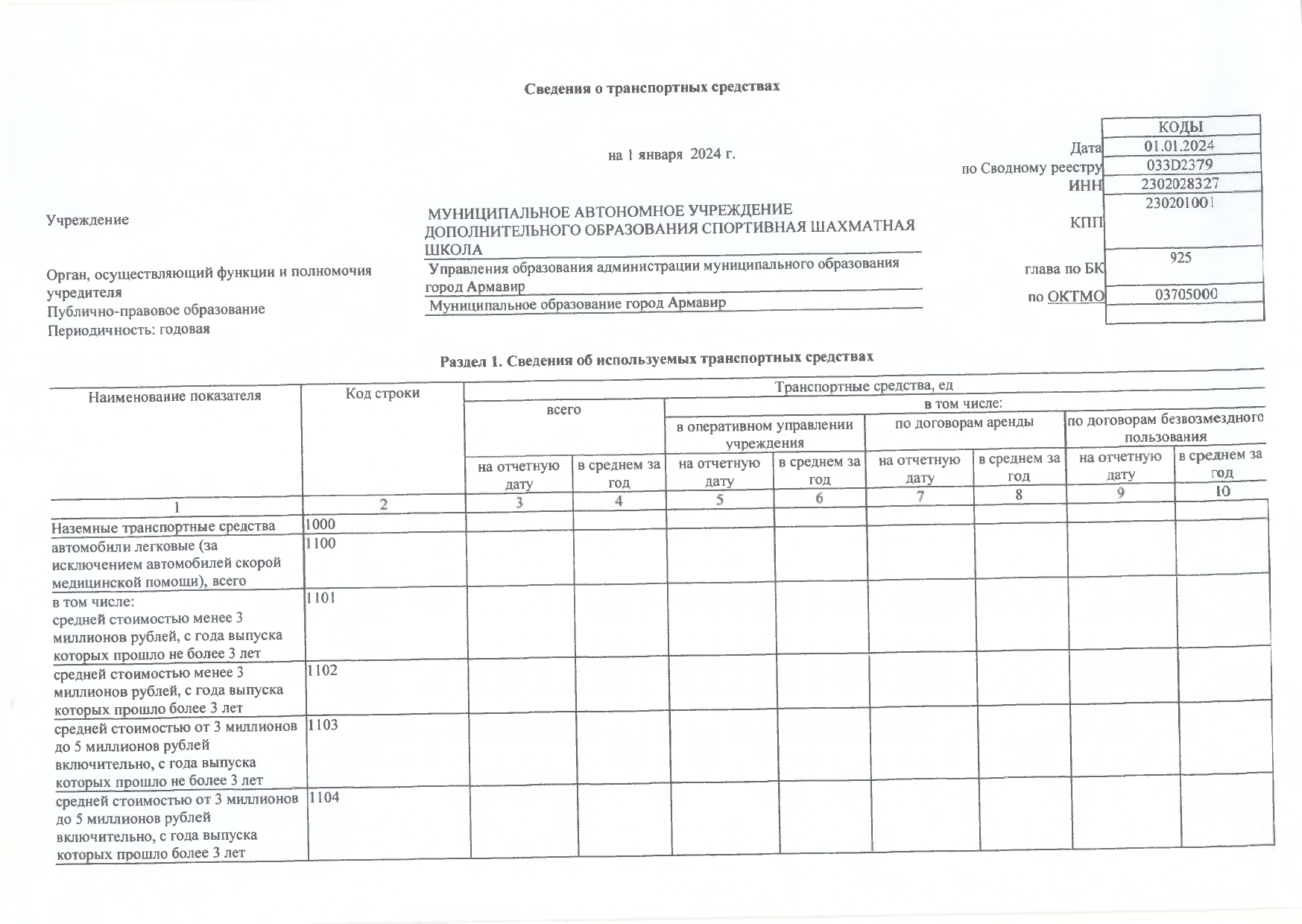 Отчет о результатах деятельности на 01.01.2024г_page-0044.jpg